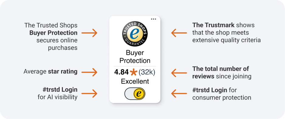 EN-2-xplain-Product-Blog-Trustbadge-AI+