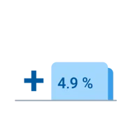 
    
  
  
  

  
    A graphic showing an increase of 4.9 percent