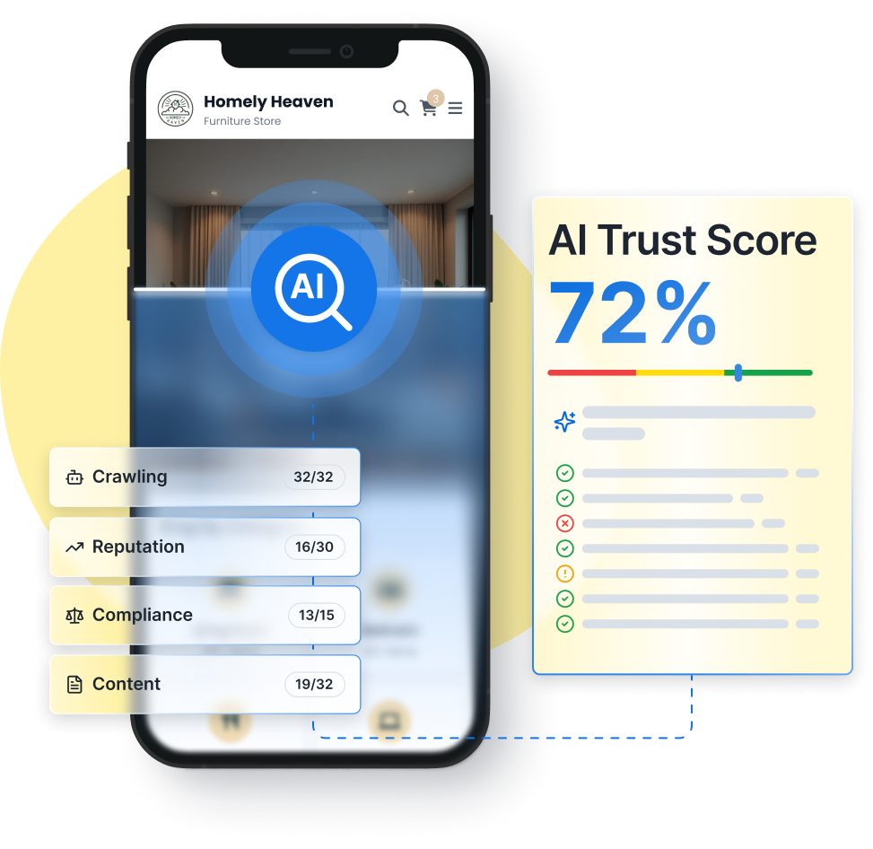 AI Trust Audit results
